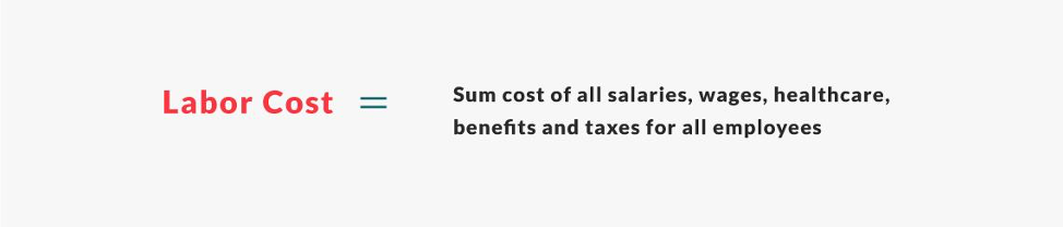 labor cost formula